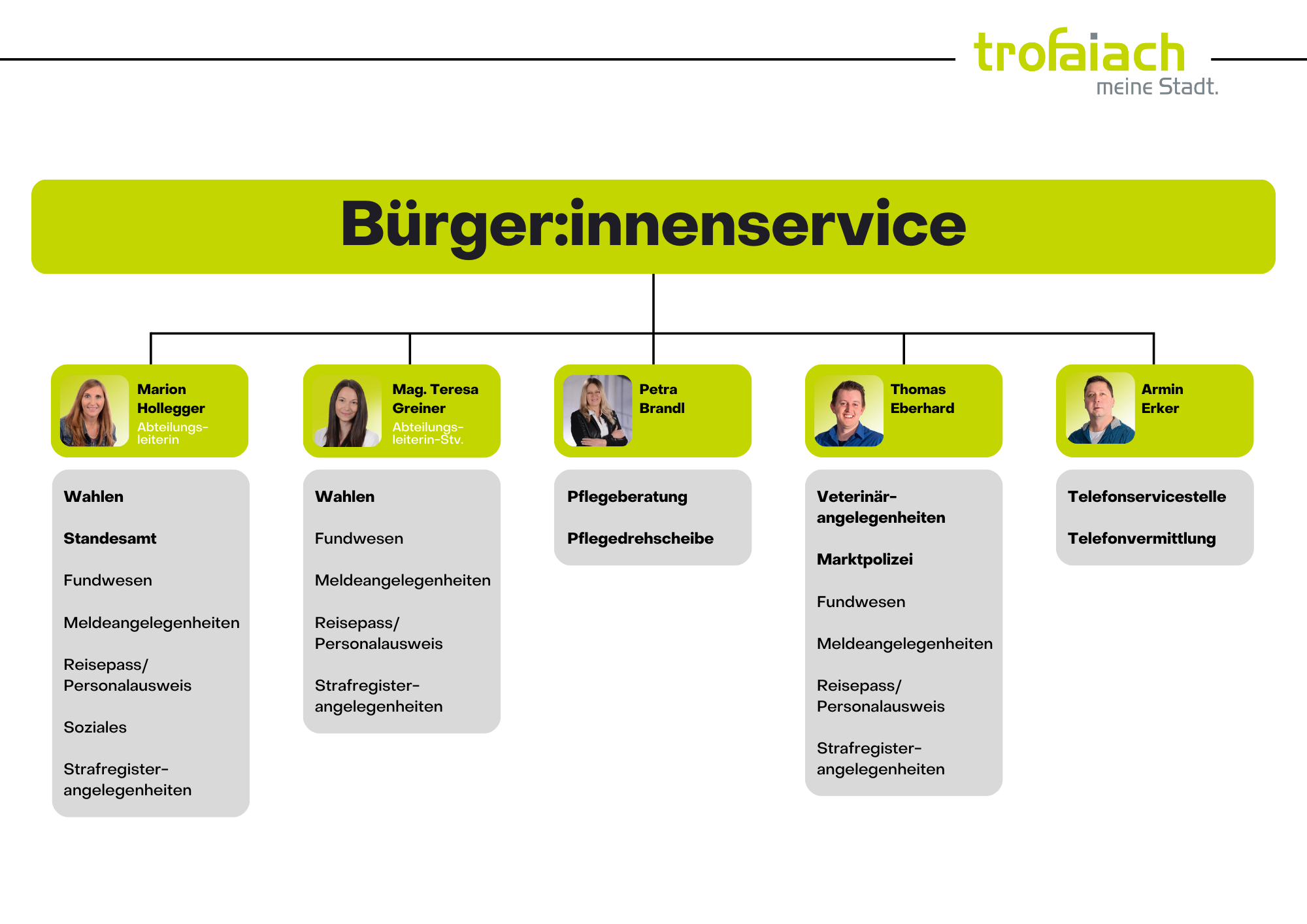 Bürgerservice 1